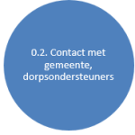 0.2 contact met gemeente