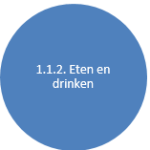 1.1.2 eten en drinken