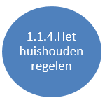 1.1.4 het huishouden regelen