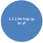 1.2.2 de trap op en af