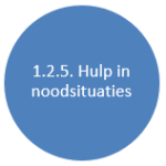 1.2.5 hulp in noodsitutaties