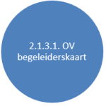 2.1.3.1 OV begeleiders kaart