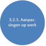 3.2.3 aanpassingen op werk
