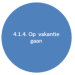 4.1.4 op vakantie gaan