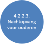 4.2.2.3